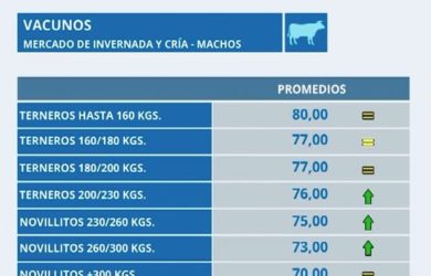 invernada